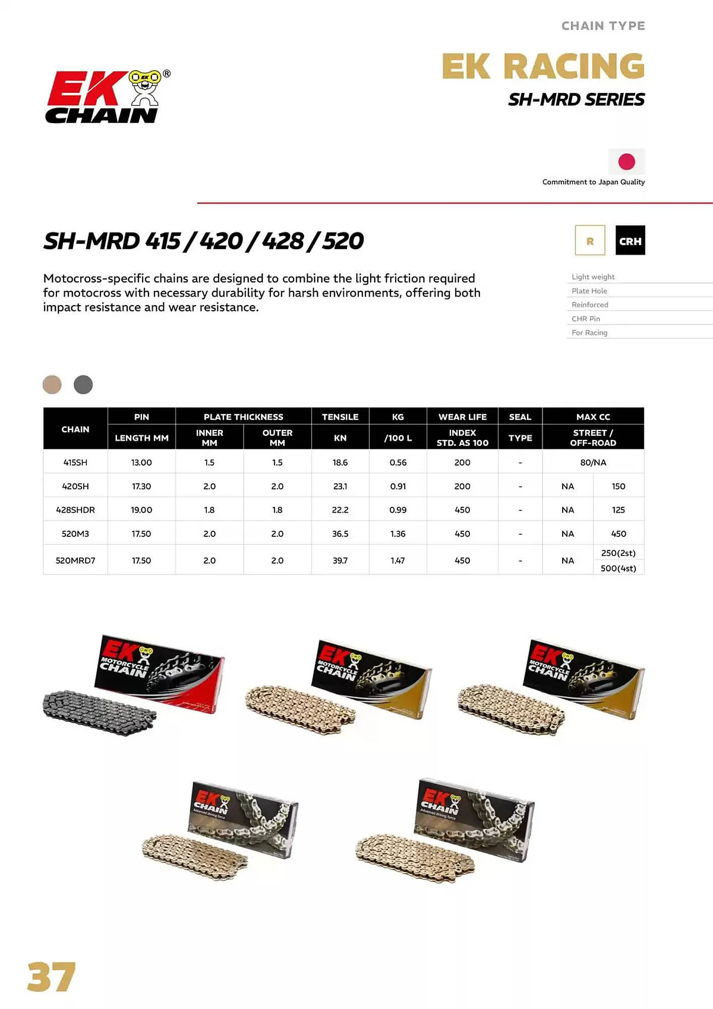 Catalogue Bihr du 4 avril au 31 décembre 2025 - Catalogue page 37