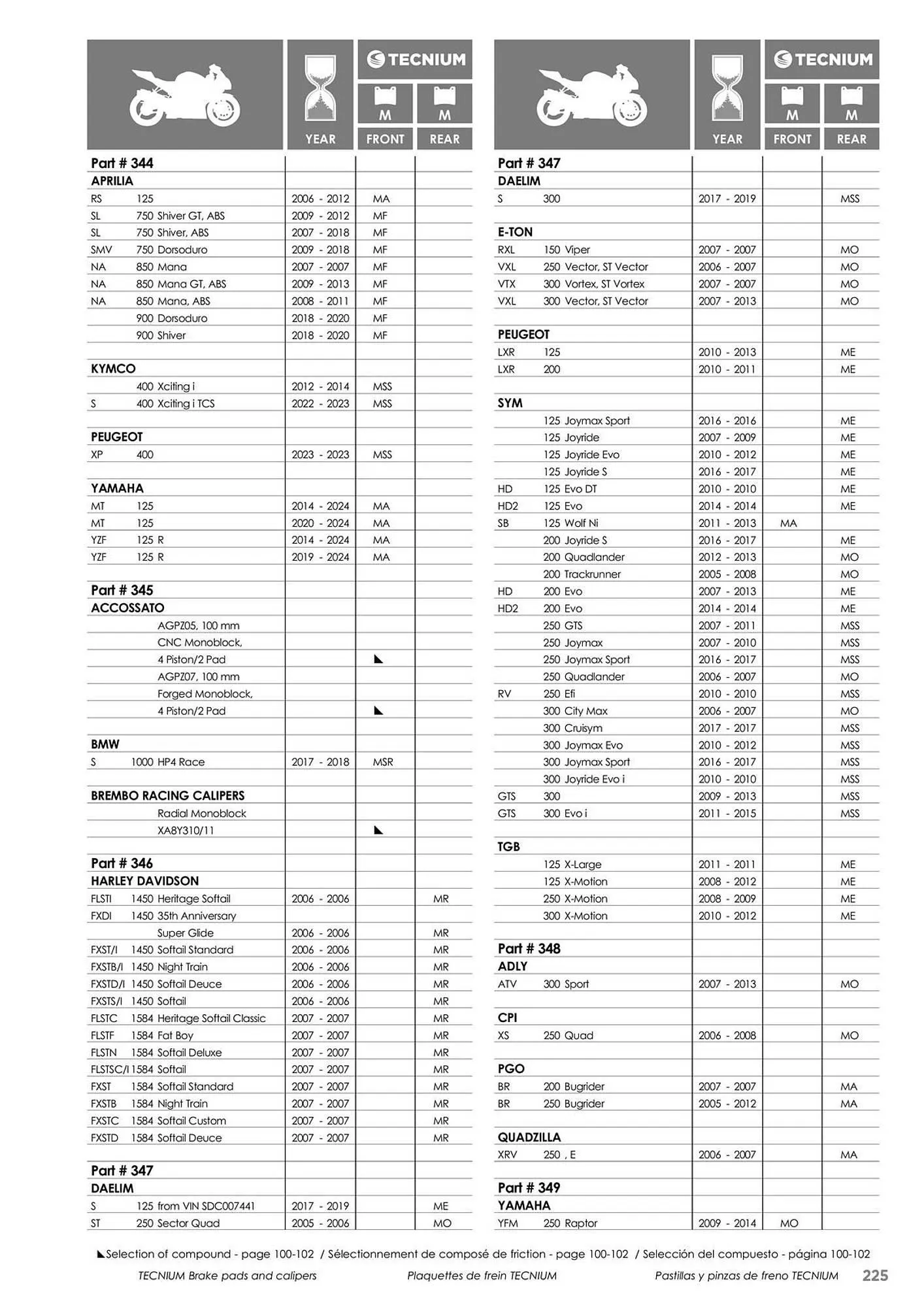 Catalogue Bihr du 23 mai au 31 décembre 2025 - Catalogue page 225
