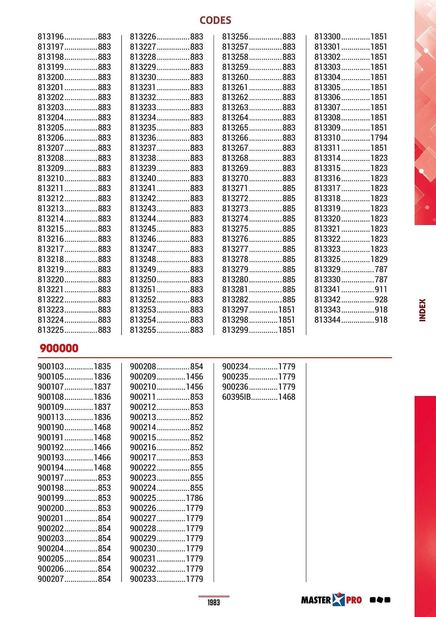 Catalogue Master Pro du 28 janvier au 30 décembre 2028 - Catalogue page 1987