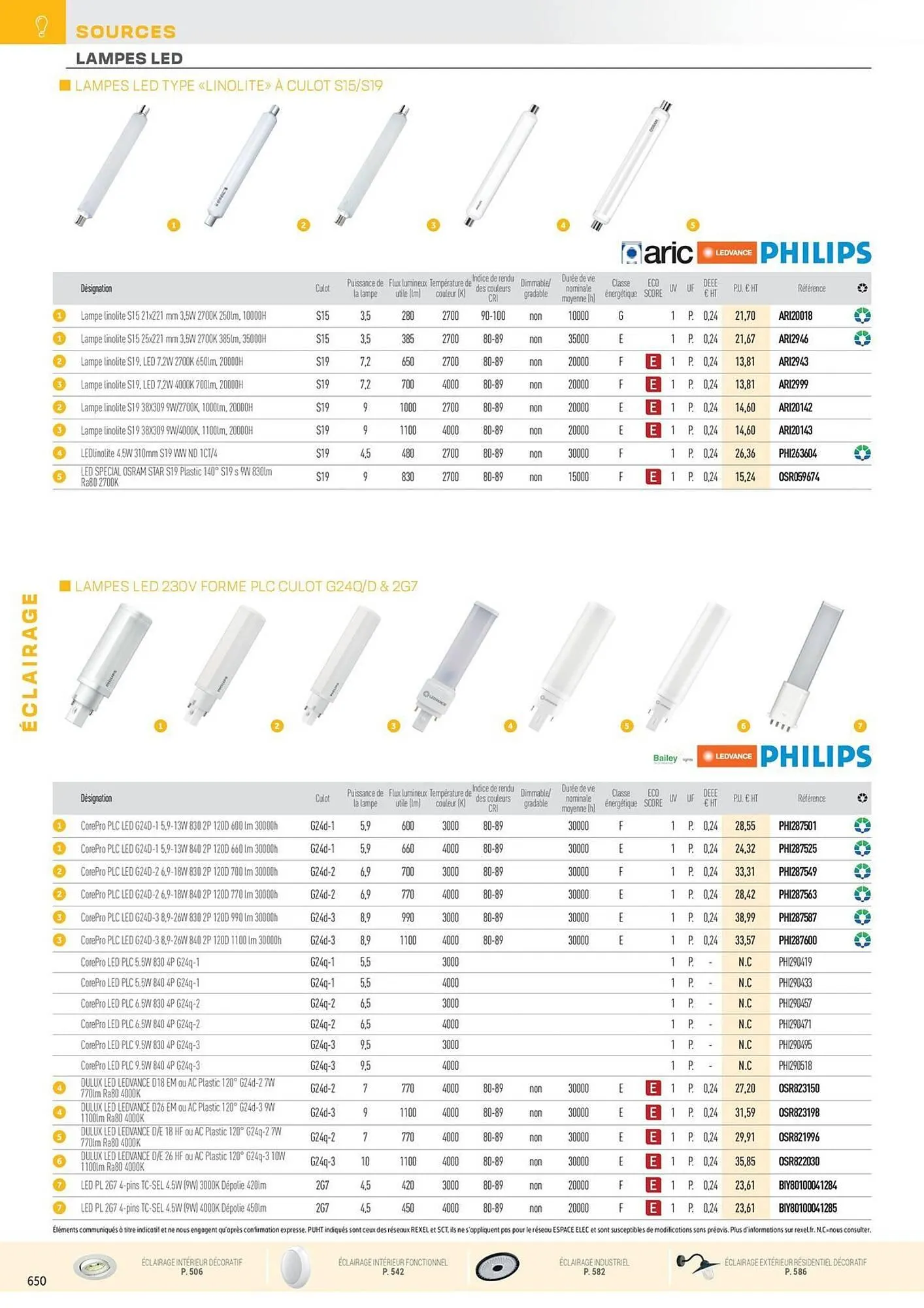 Catalogue Rexel du 31 octobre au 31 décembre 2025 - Catalogue page 146