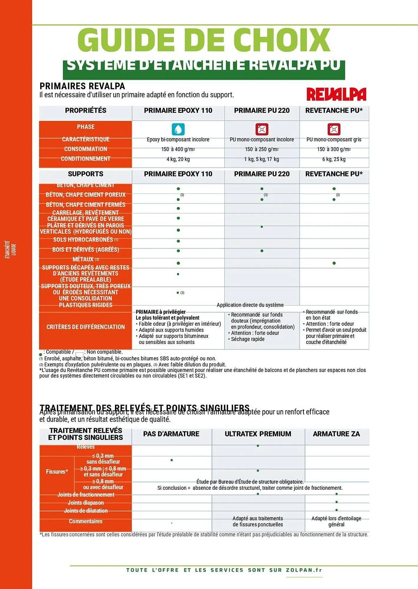 Catalogue Zolpan du 13 janvier au 31 décembre 2025 - Catalogue page 140