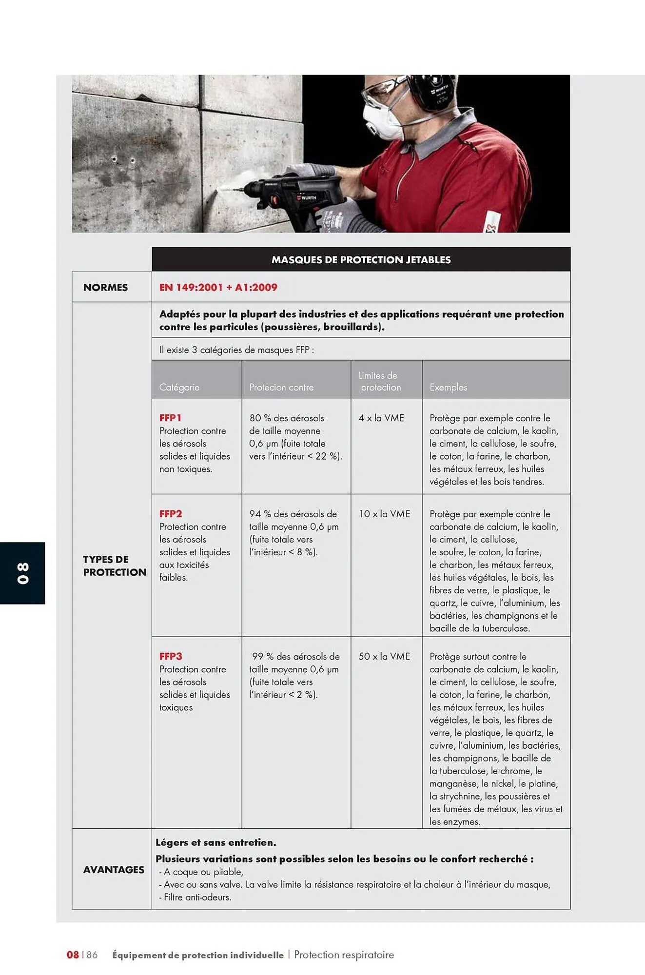 Catalogue Würth du 12 mai au 31 décembre 2025 - Catalogue page 1282