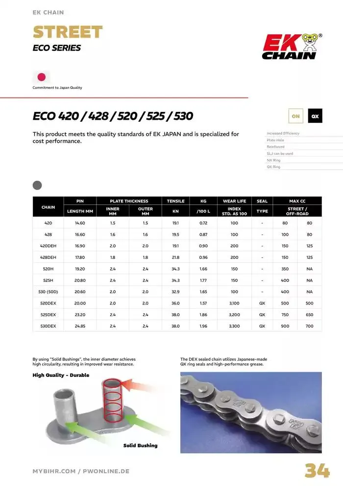 EK Chain 2025 du 4 avril au 31 décembre 2025 - Catalogue page 34