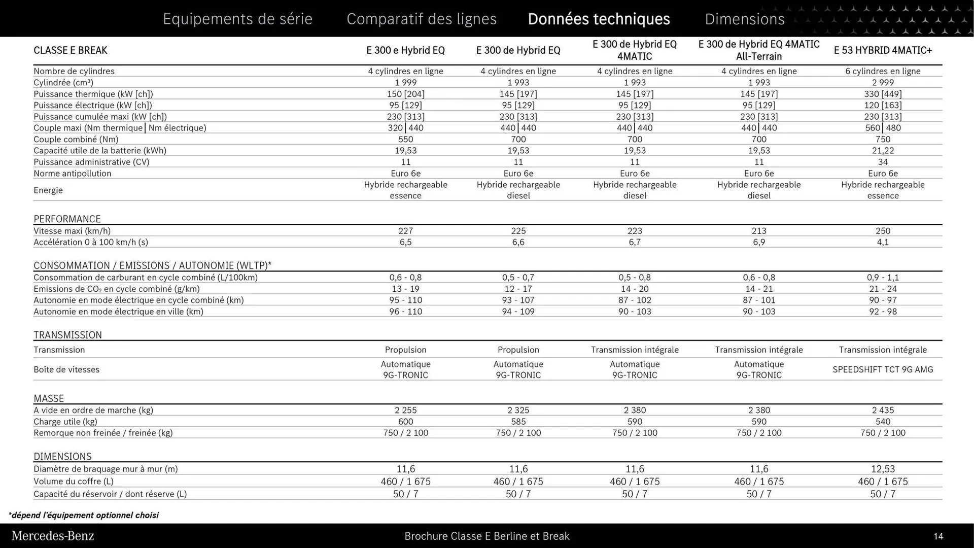 Mercedes-Benz Catalogue du 9 septembre au 31 août 2026 - Catalogue page 12