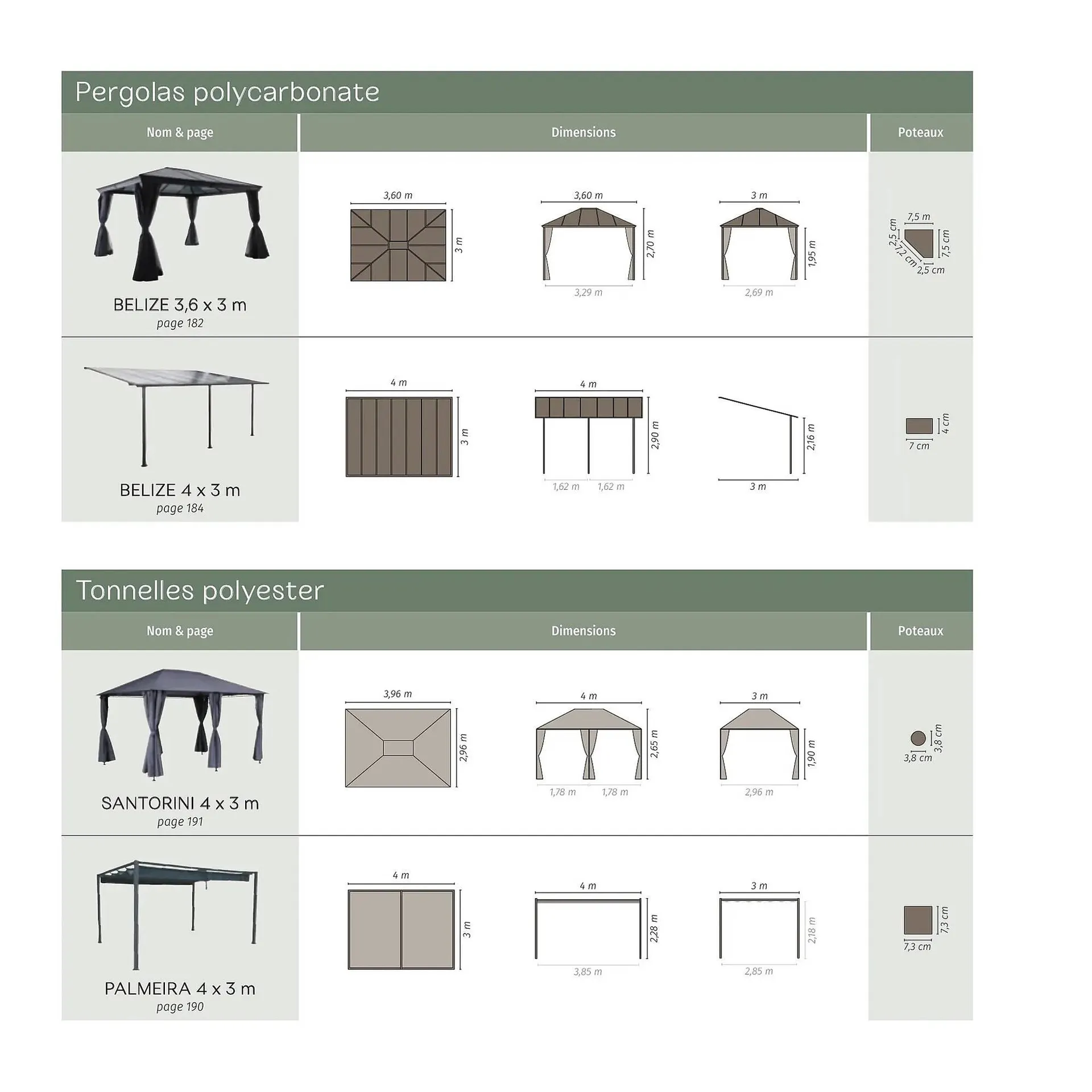 Catalogue Maxi Bazar du 9 février au 31 décembre 2026 - Catalogue page 201