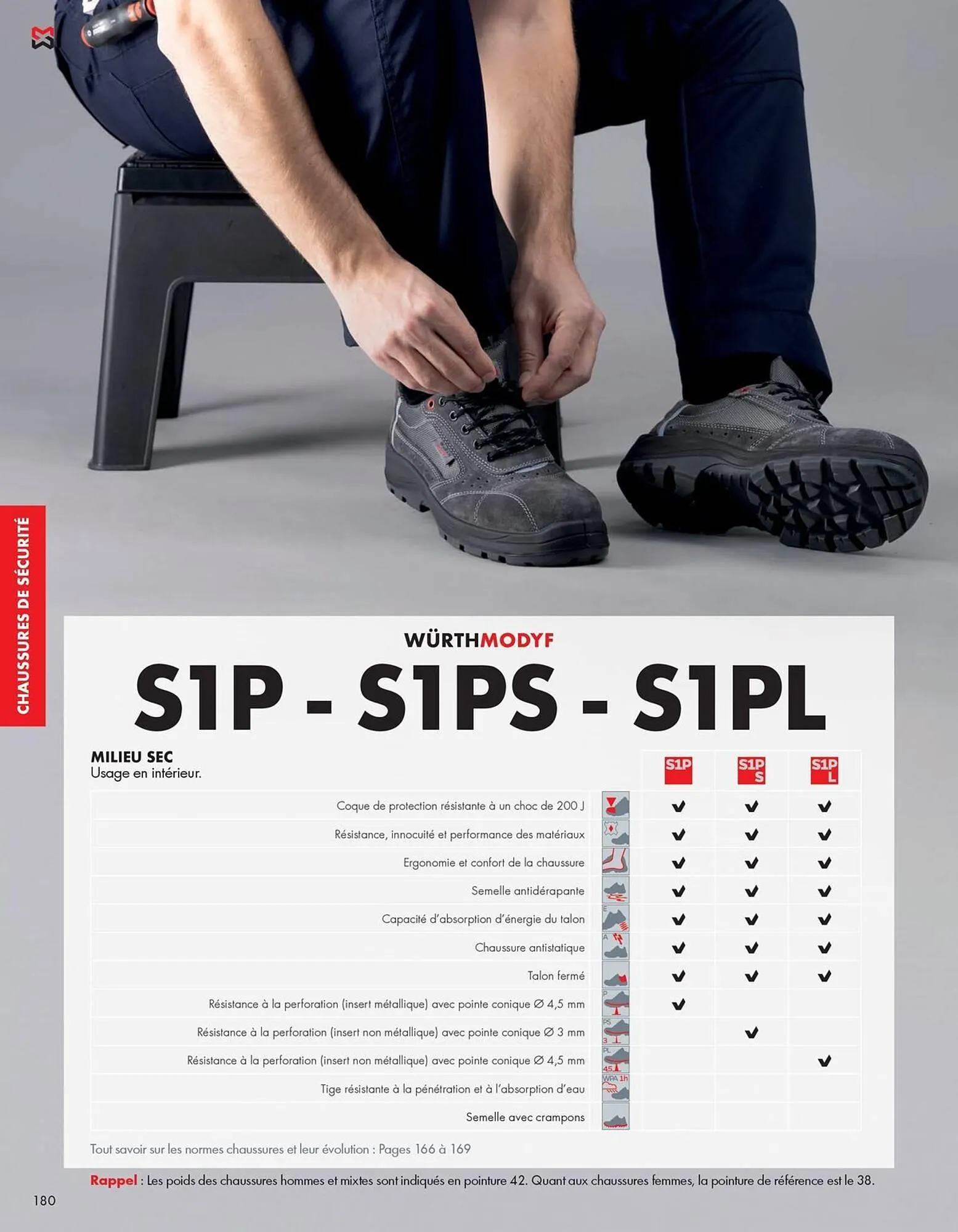 Catalogue Würth du 27 février au 31 décembre 2026 - Catalogue page 180