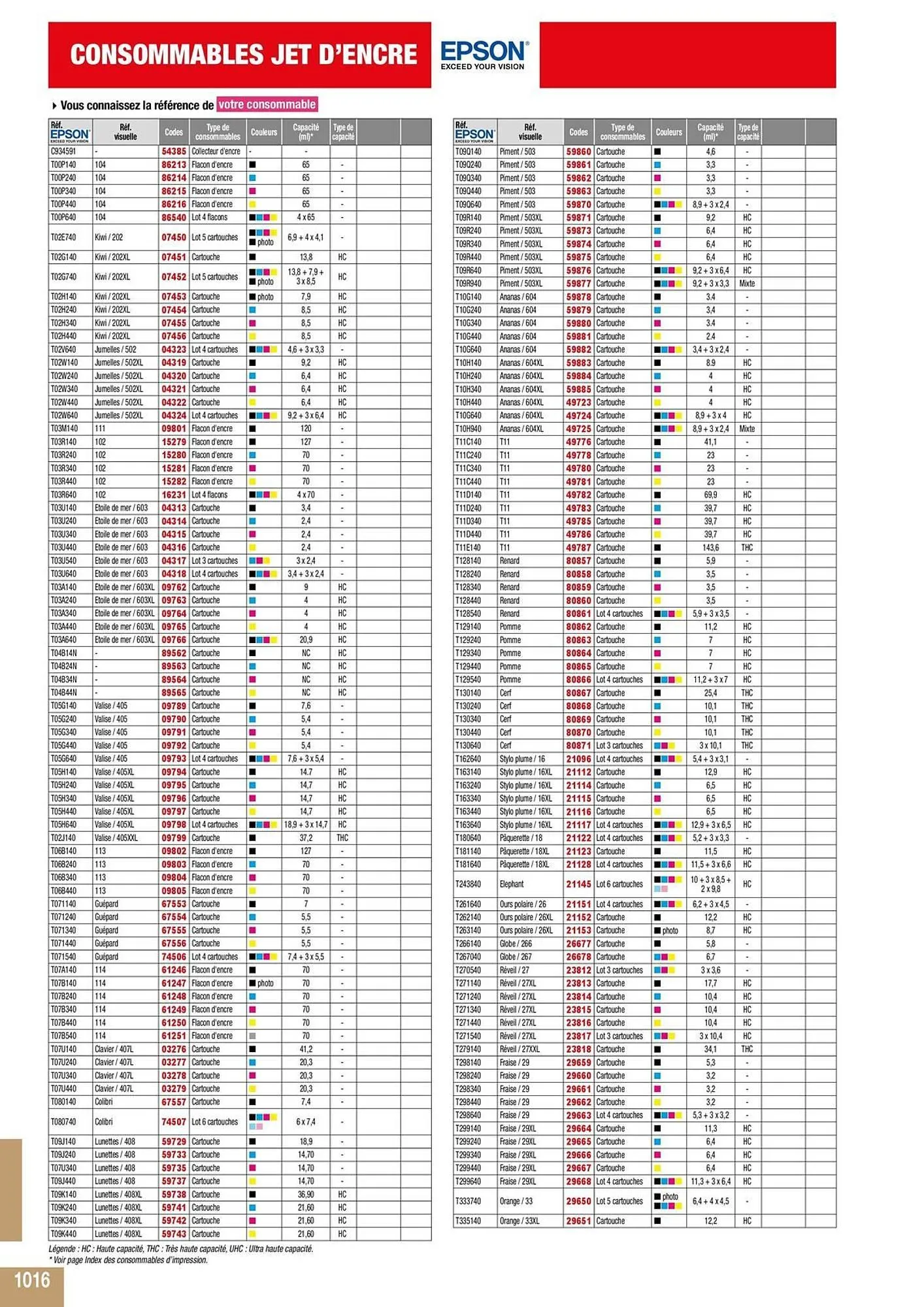 Catalogue Majuscule du 5 mars au 31 décembre 2025 - Catalogue page 1040