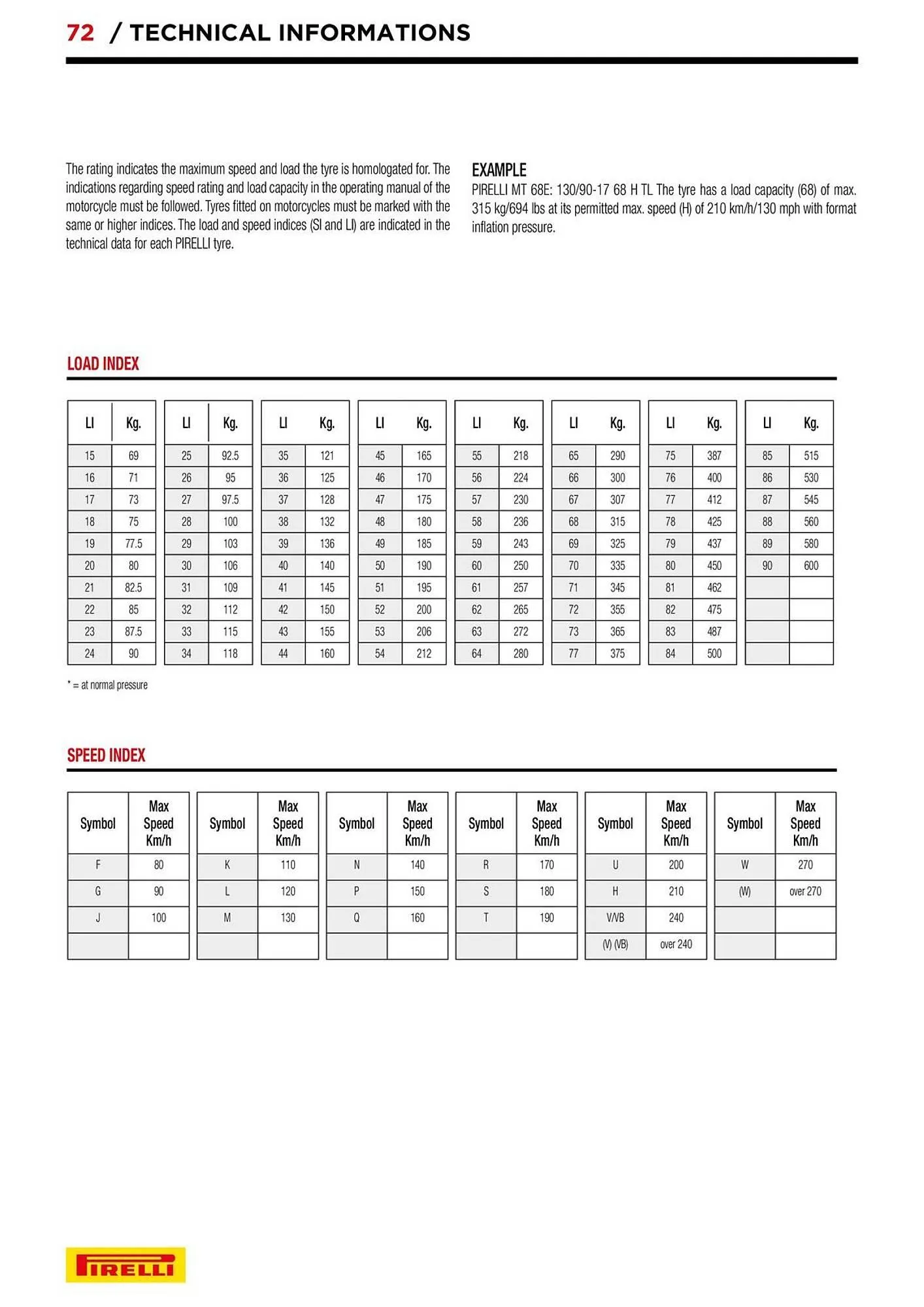 Catalogue Bihr du 10 septembre au 31 décembre 2025 - Catalogue page 72