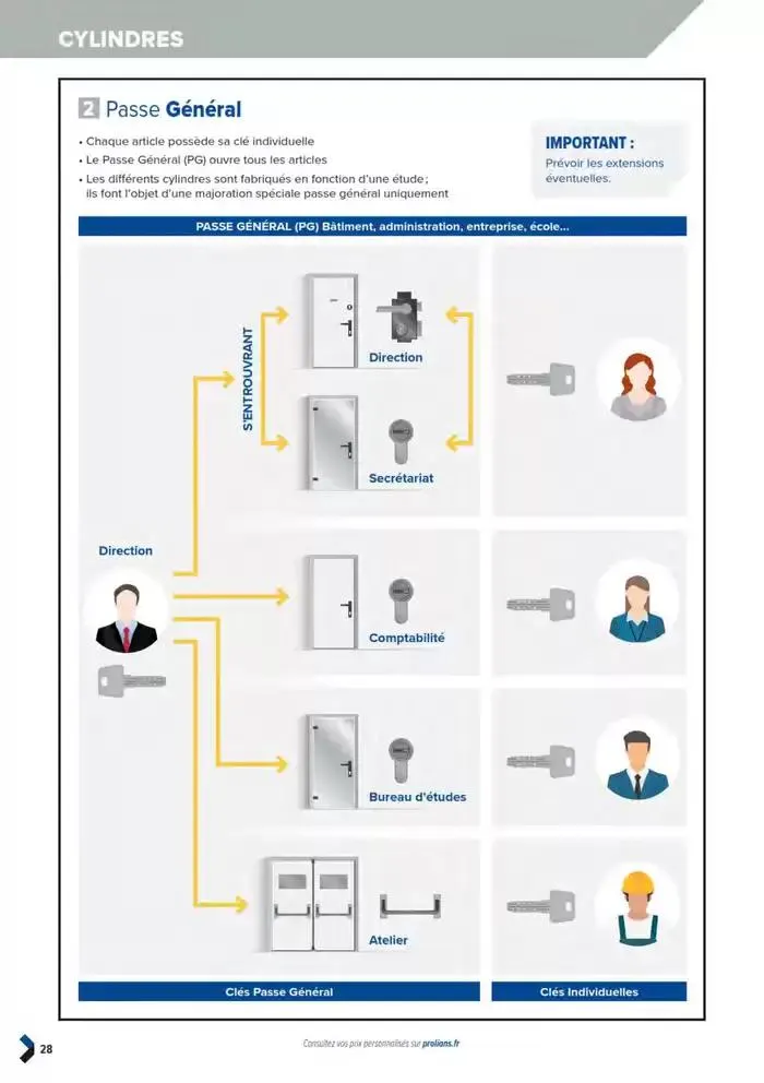 Catalogue général du 11 mars au 31 décembre 2025 - Catalogue page 30