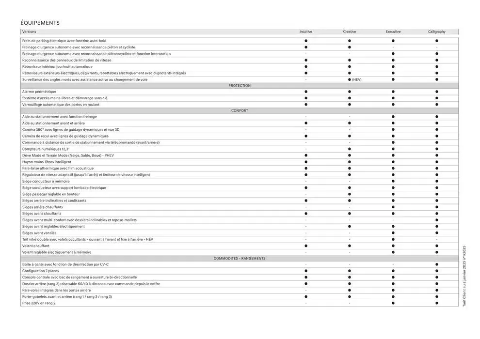 Catalogue Hyundai du 2 janvier au 2 janvier 2026 - Catalogue page 35