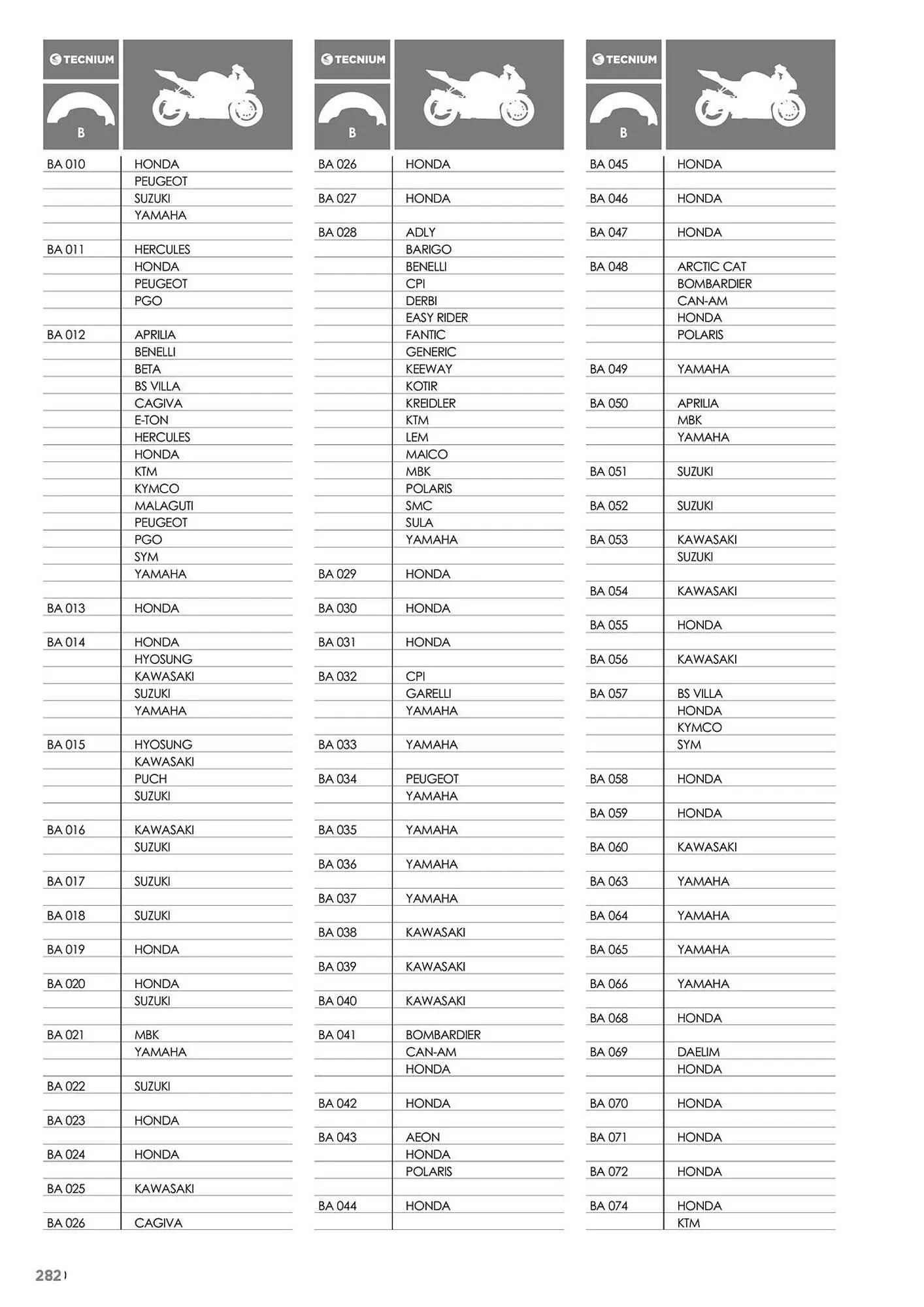 Catalogue Bihr du 23 mai au 31 décembre 2025 - Catalogue page 282