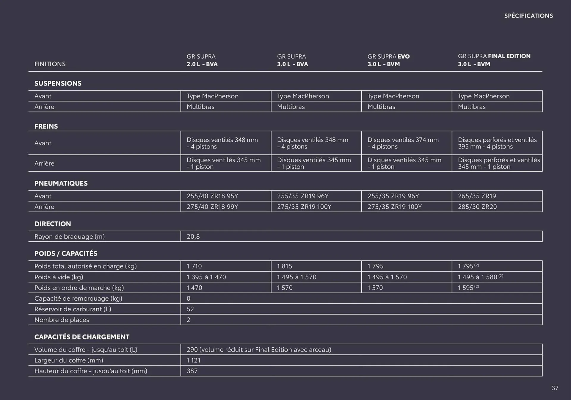 Catalogue Toyota du 9 avril au 9 avril 2026 - Catalogue page 37