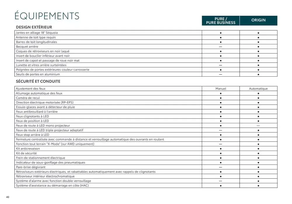 Toyota bZ4X  du 7 janvier au 7 janvier 2026 - Catalogue page 40