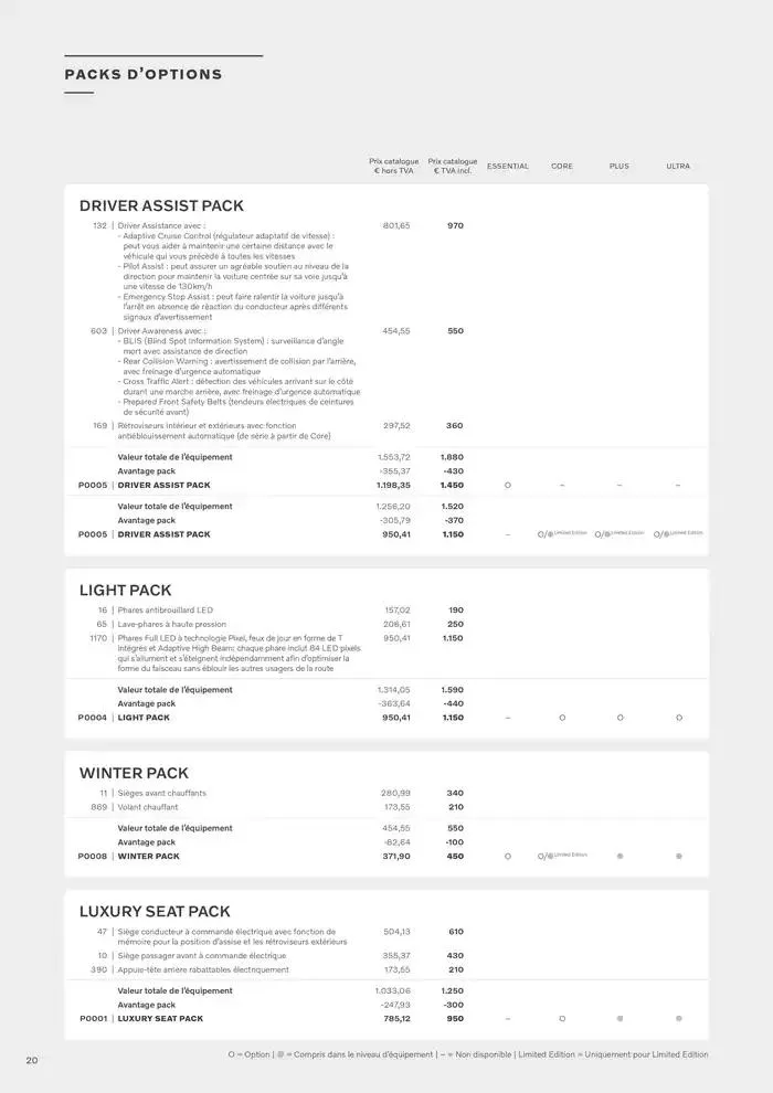 VOLVO XC40 B3/B4 du 7 janvier au 31 décembre 2025 - Catalogue page 20