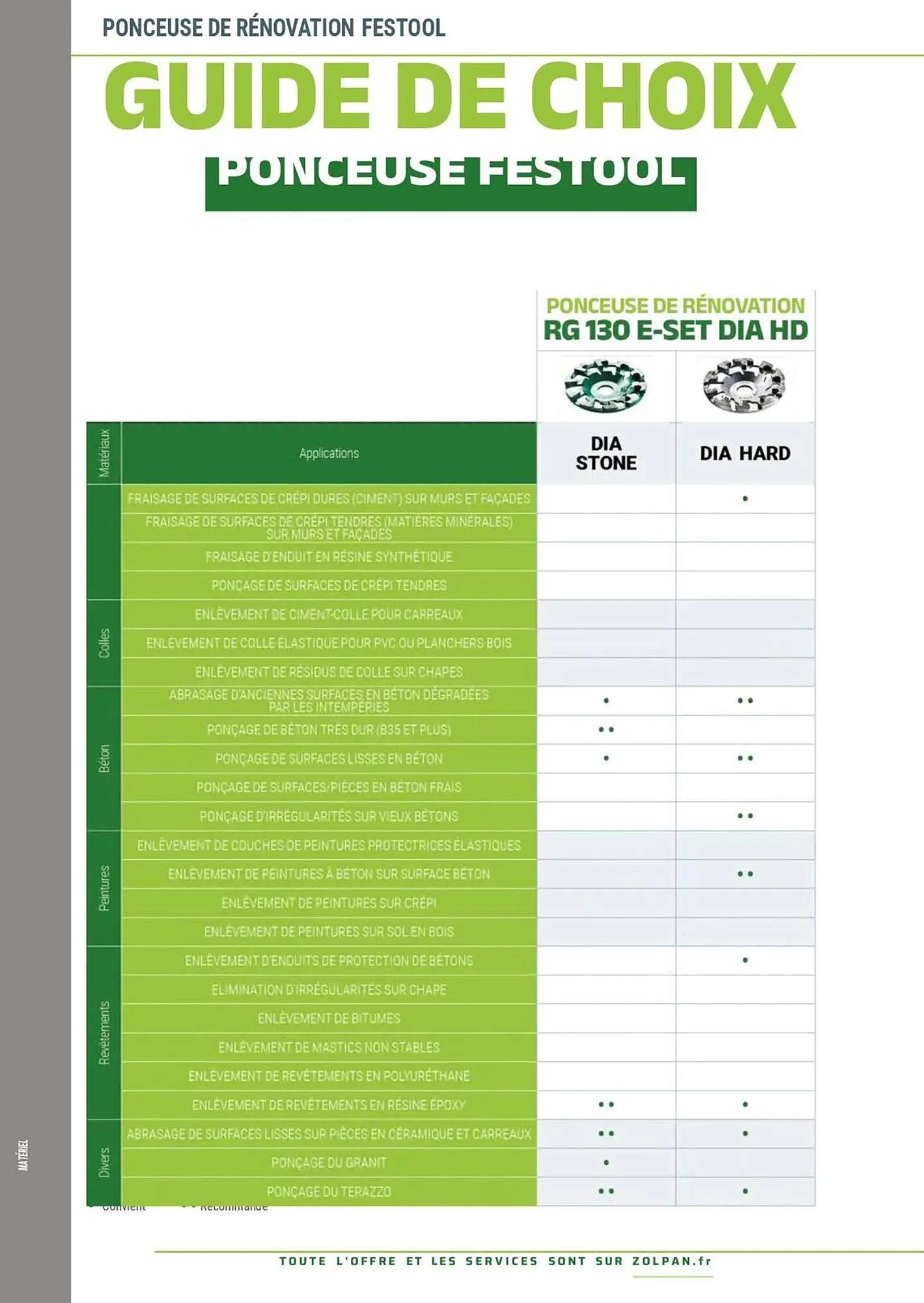 Catalogue Zolpan du 13 janvier au 31 décembre 2025 - Catalogue page 382