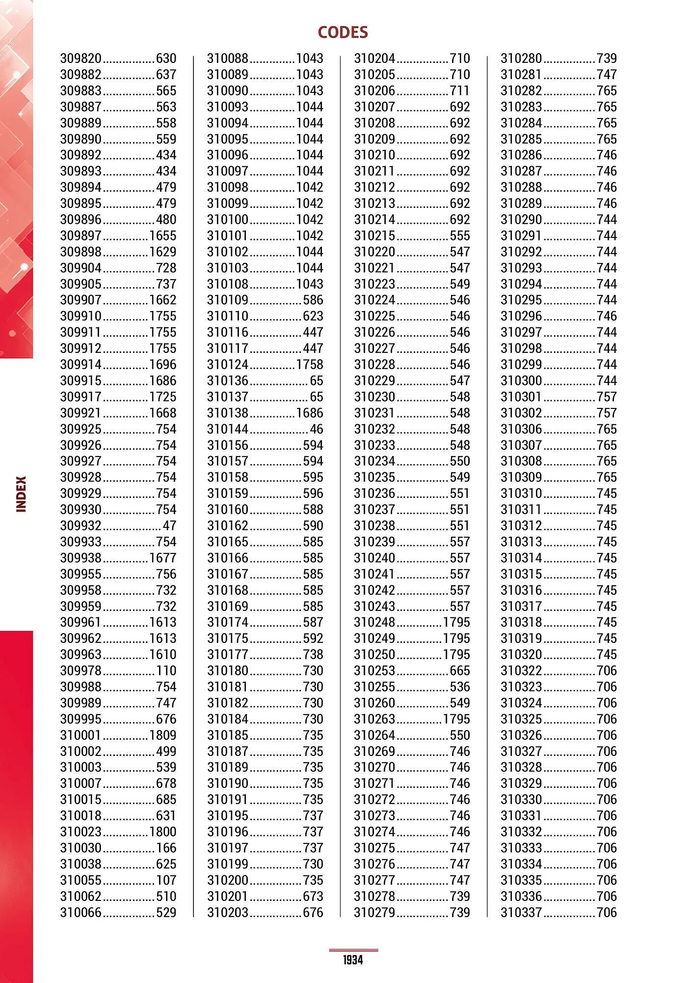Catalogue Master Pro du 28 janvier au 30 décembre 2028 - Catalogue page 1938
