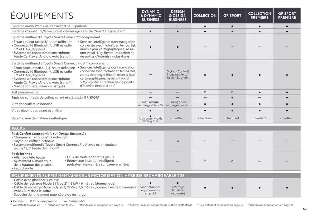 Nouveau Toyota C-HR du 15 janvier au 15 janvier 2026 - Catalogue page 53