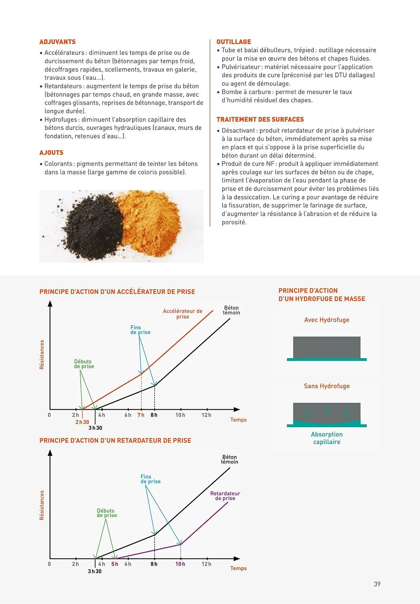 Point.P Catalogue du 7 janvier au 31 décembre 2025 - Catalogue page 31