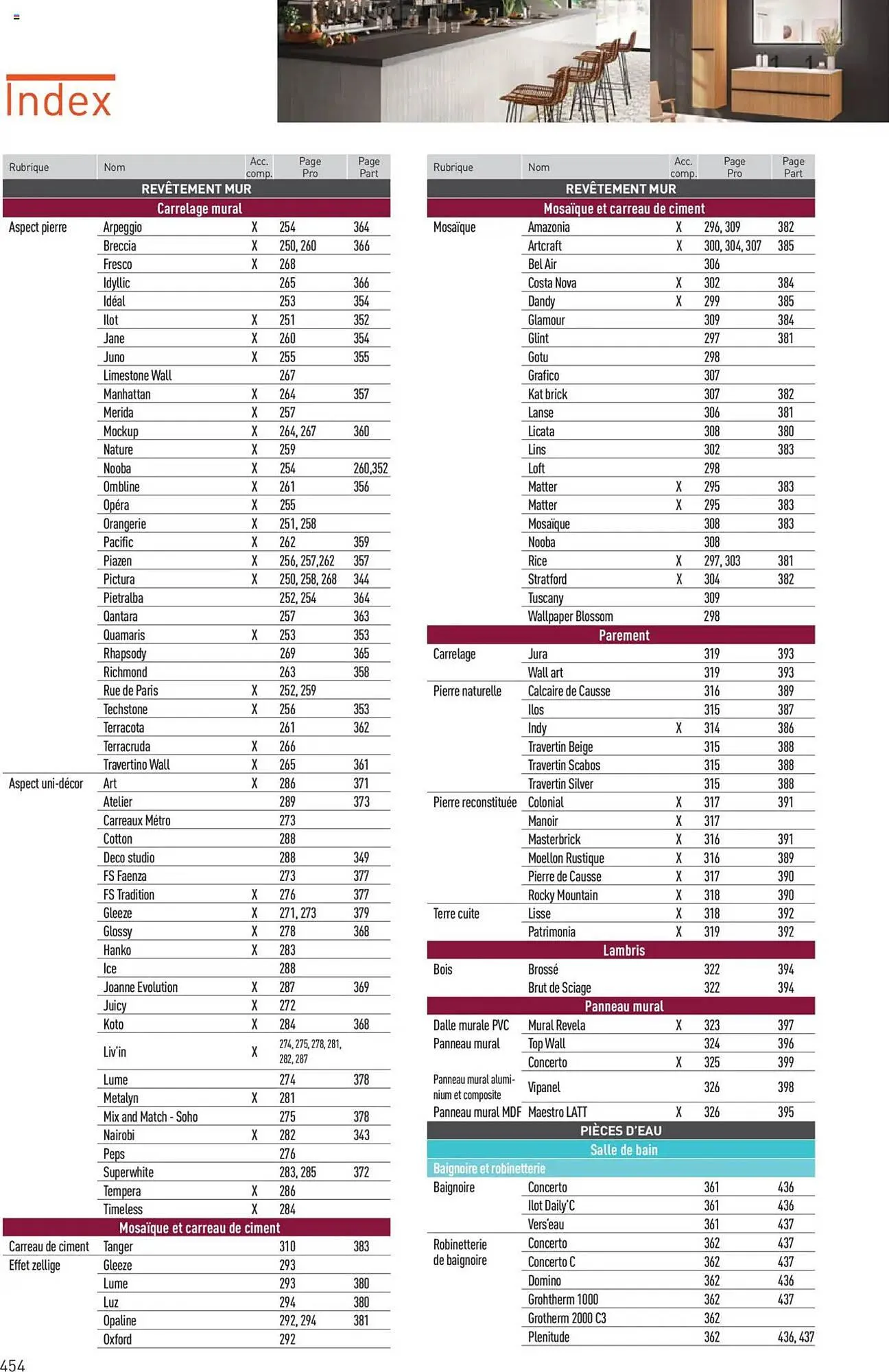 Catalogue Point P du 11 juillet au 31 décembre 2025 - Catalogue page 454