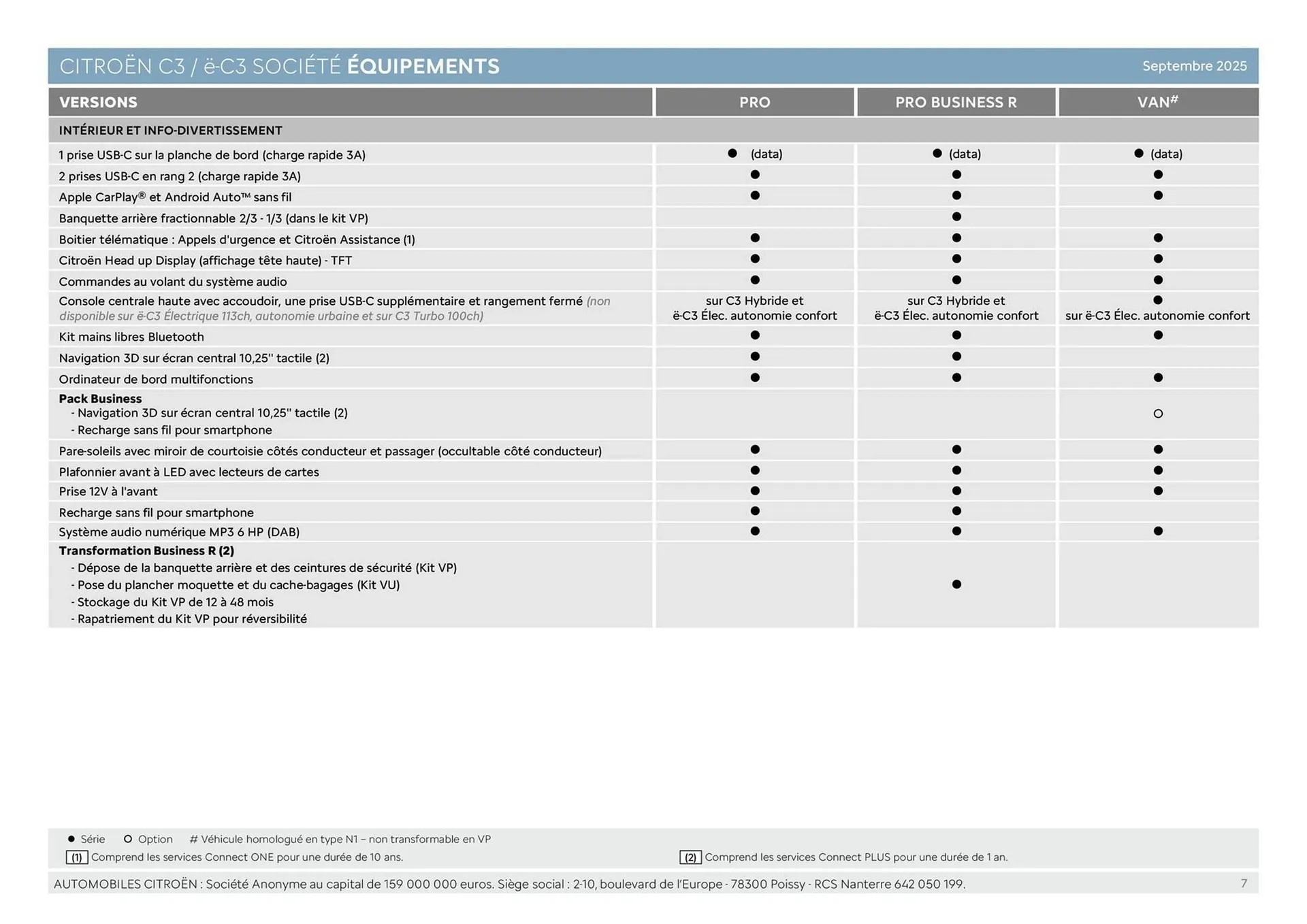 Catalogue Citroën du 30 janvier au 31 décembre 2026 - Catalogue page 7