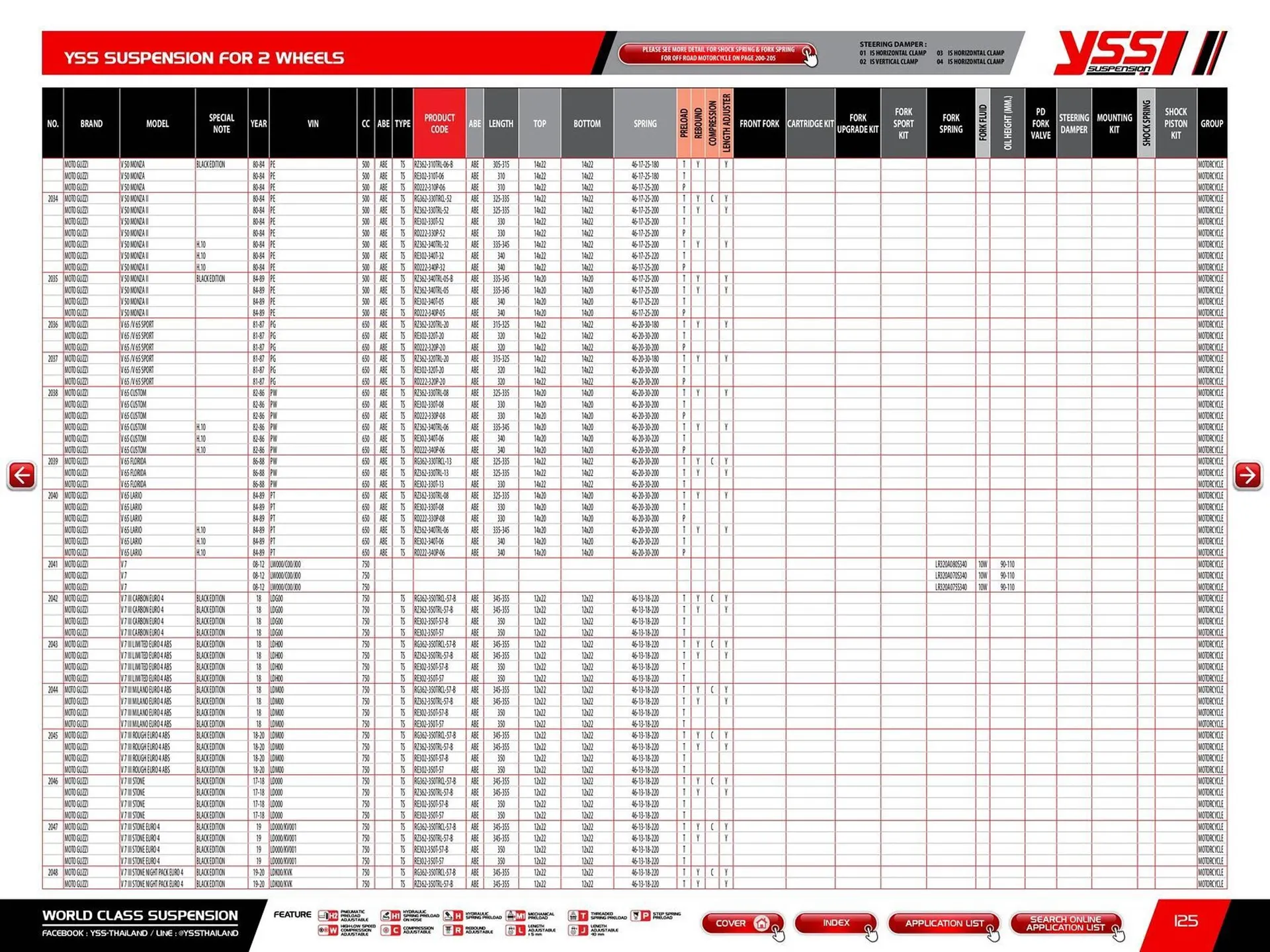 Catalogue Bihr du 23 mai au 31 décembre 2025 - Catalogue page 127