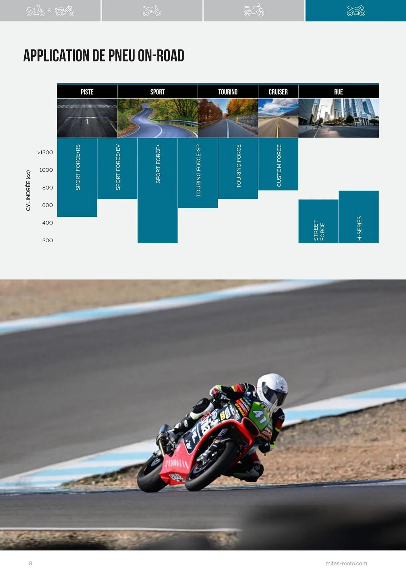 Catalogue Bihr du 17 juillet au 31 décembre 2025 - Catalogue page 8