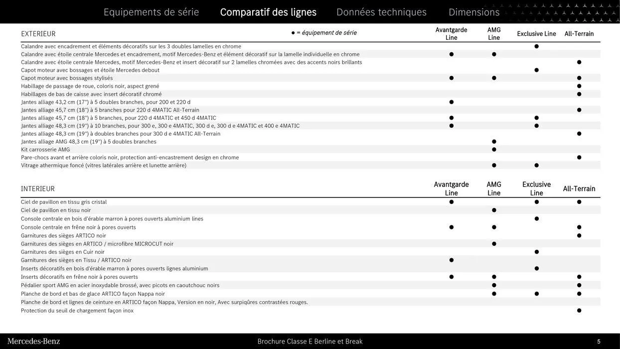 Classe E Berline et Break du 9 septembre au 31 août 2025 - Catalogue page 5