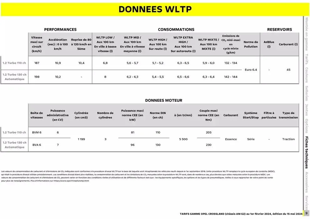 Opel Crossland du 17 décembre au 17 décembre 2025 - Catalogue page 10