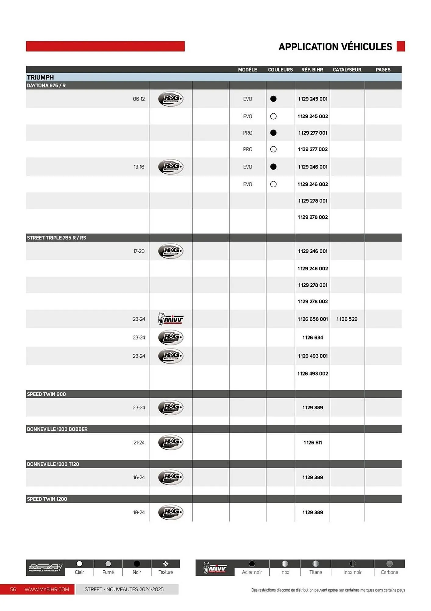 Catalogue Bihr du 12 décembre au 31 décembre 2025 - Catalogue page 56