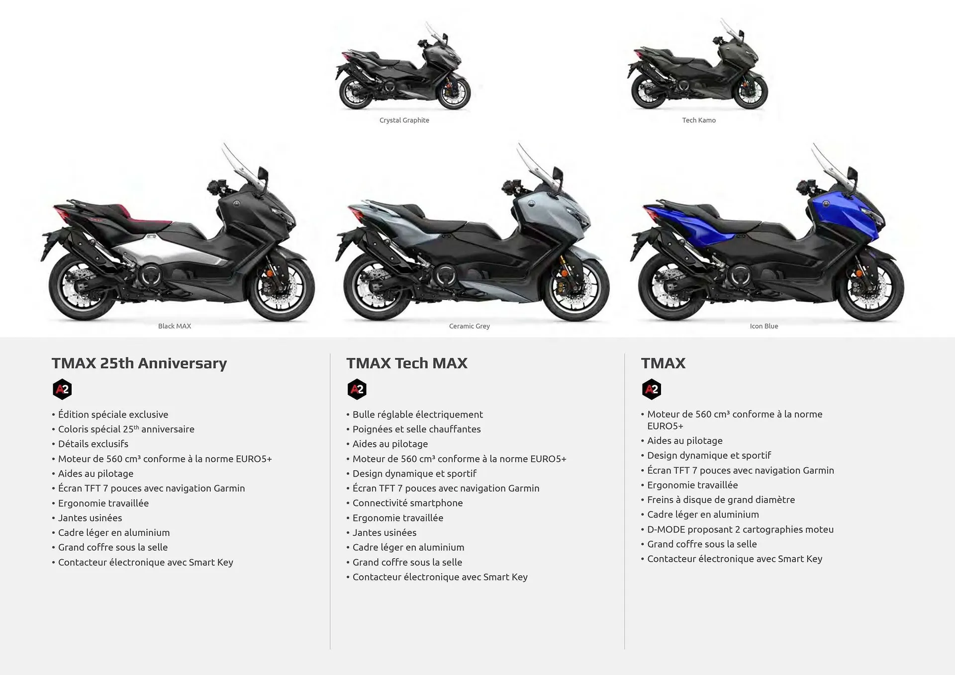 Catalogue Yamaha du 18 février au 31 mars 2026 - Catalogue page 4