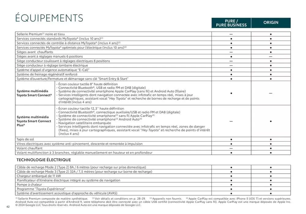 Toyota bZ4X  du 7 janvier au 7 janvier 2026 - Catalogue page 42