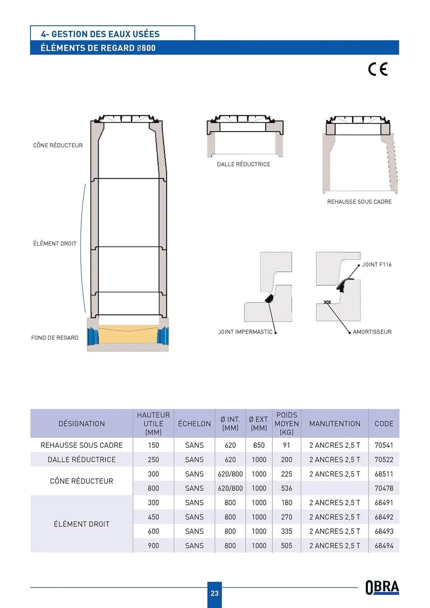 Catalogue Chausson Matériaux du 16 septembre au 31 décembre 2025 - Catalogue page 25
