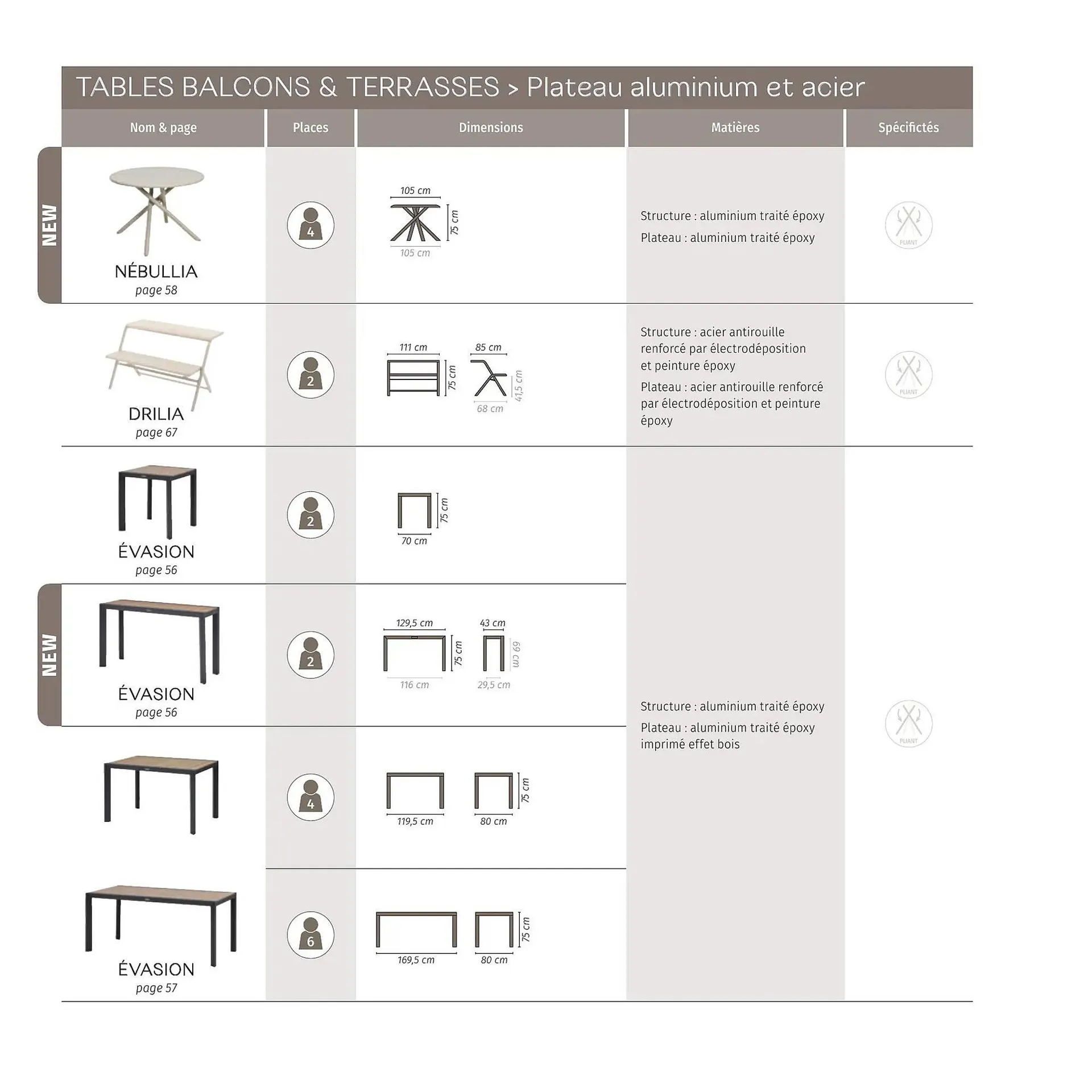Catalogue Maxi Bazar du 9 février au 31 décembre 2026 - Catalogue page 97