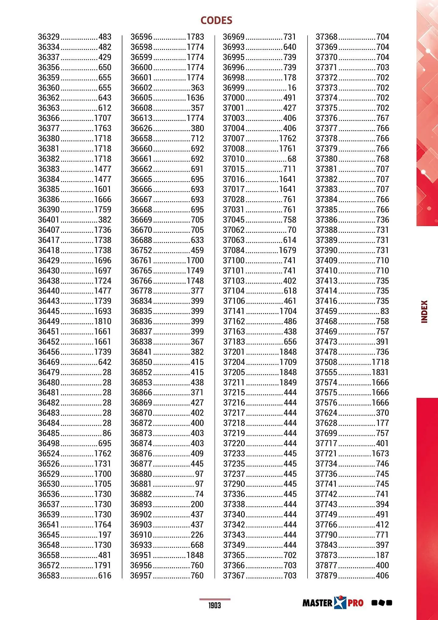 Catalogue Master Pro du 28 janvier au 30 décembre 2028 - Catalogue page 1907