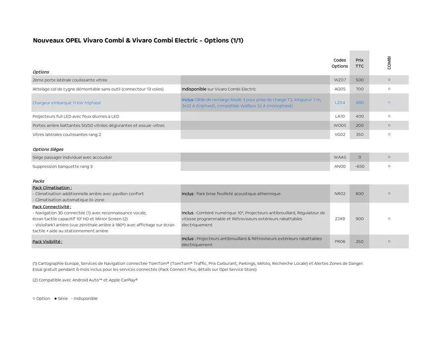 Opel Zafira Life du 7 juin au 7 juin 2025 - Catalogue page 6