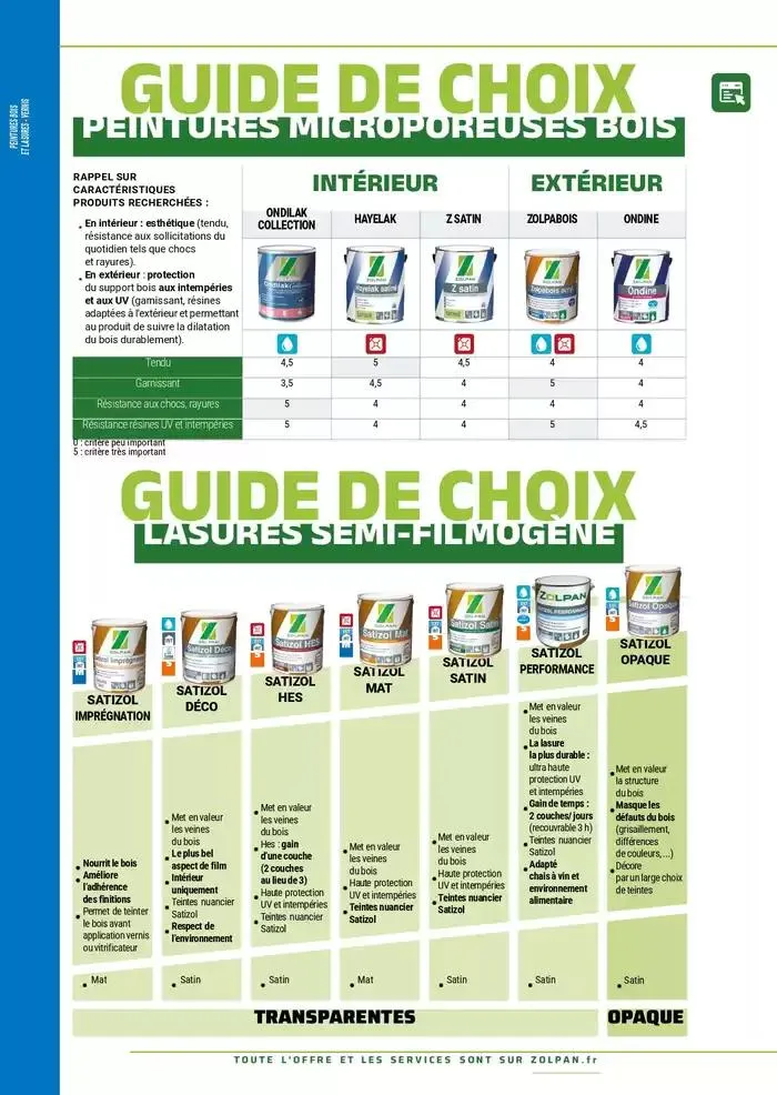 Le Guide Pro 2025 du 13 janvier au 31 décembre 2025 - Catalogue page 58