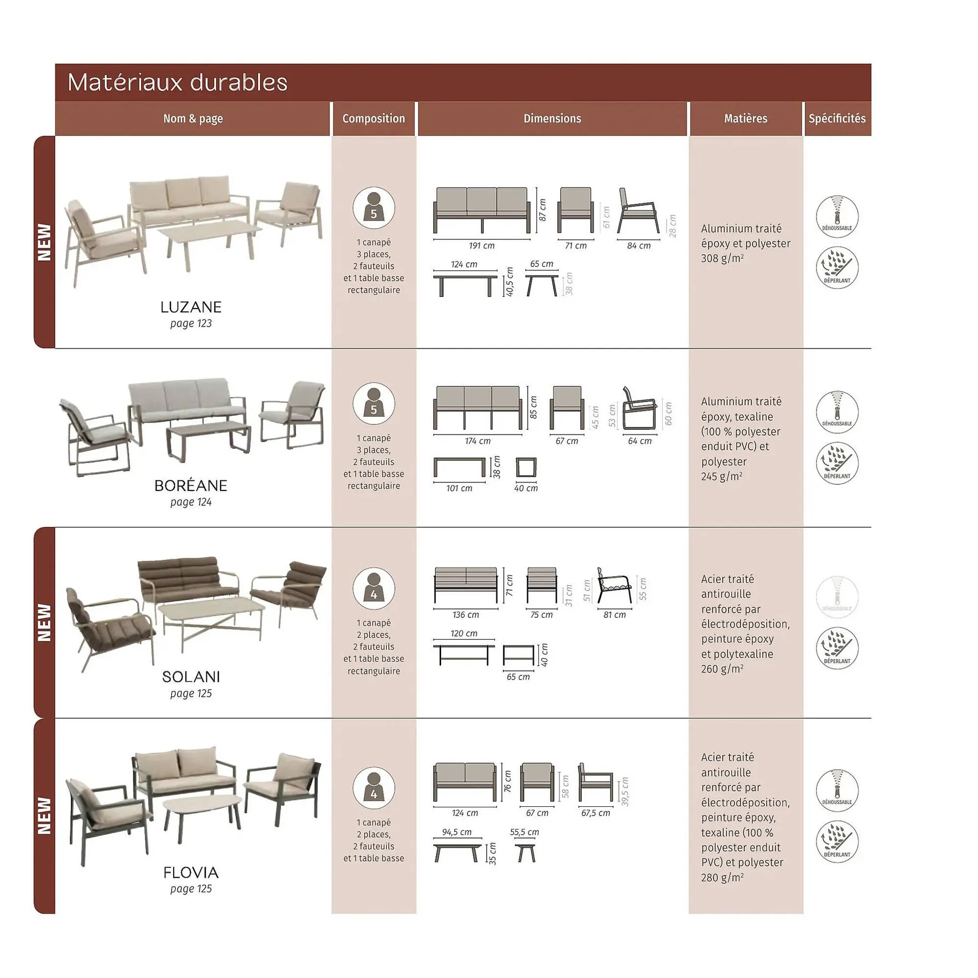 Catalogue Maxi Bazar du 9 février au 31 décembre 2026 - Catalogue page 151