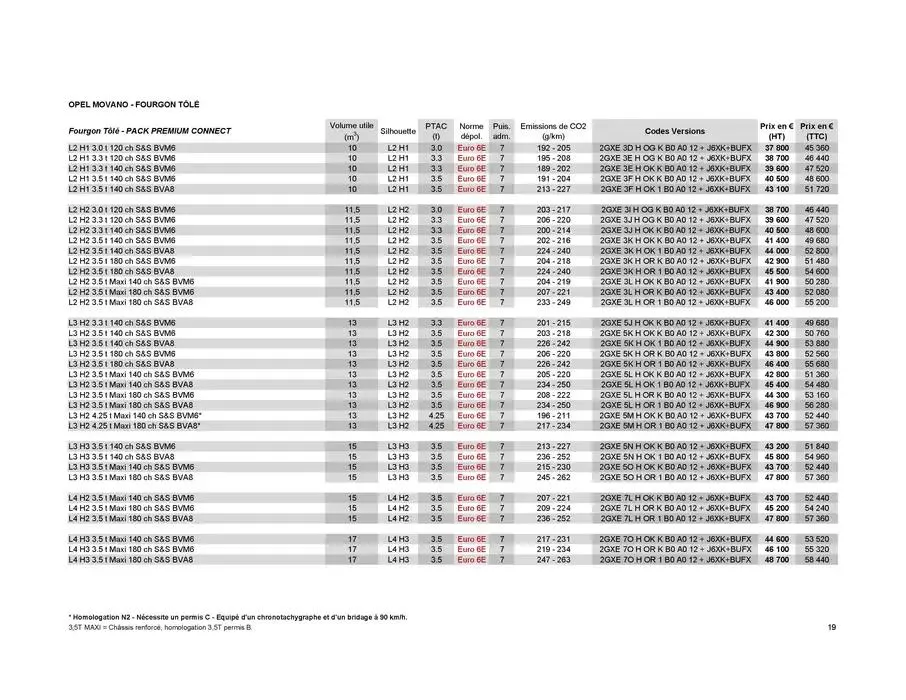 Opel Movano du 8 janvier au 8 janvier 2026 - Catalogue page 19