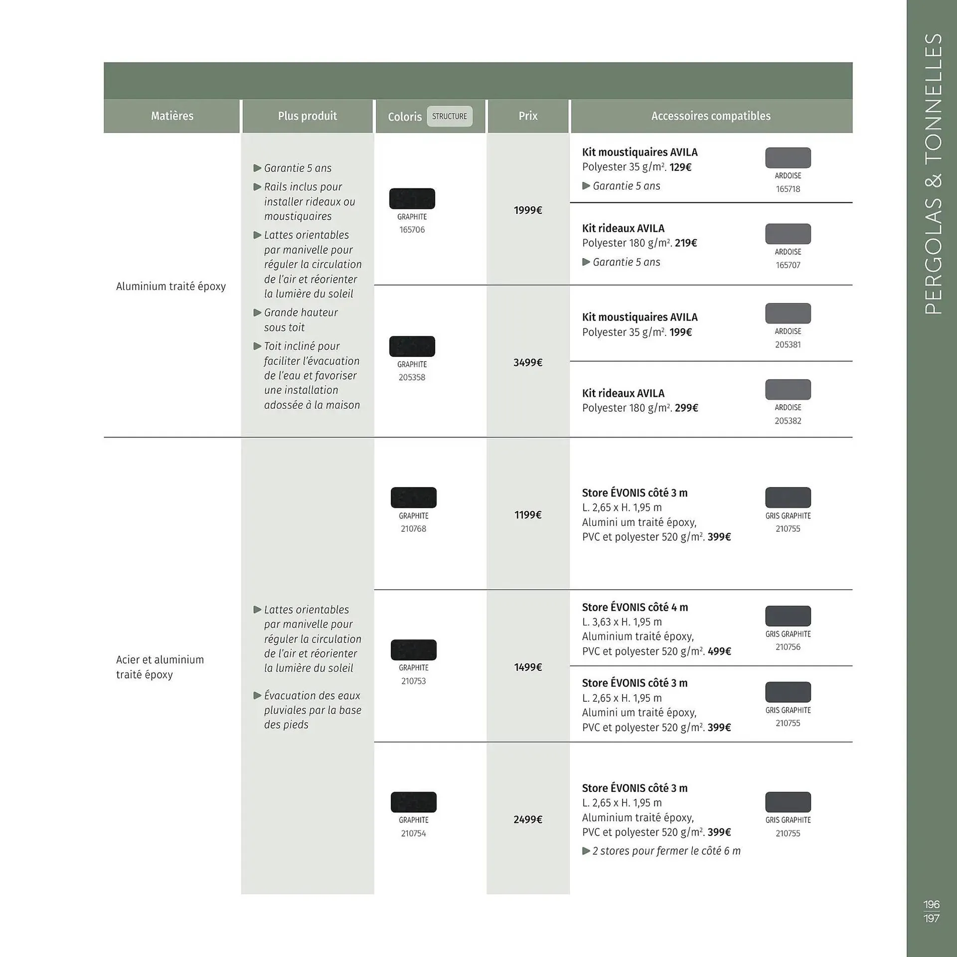Catalogue Maxi Bazar du 9 février au 31 décembre 2026 - Catalogue page 198