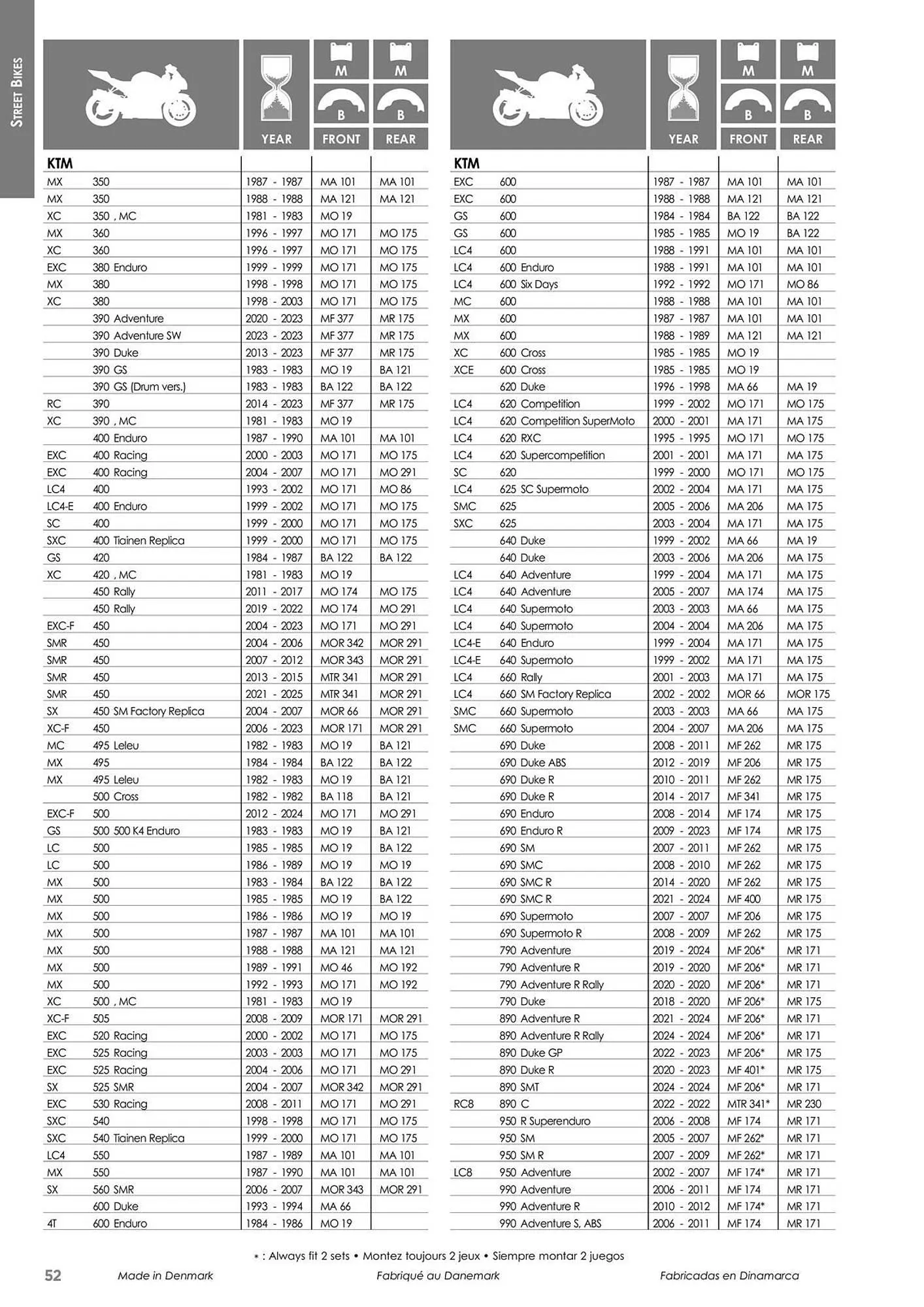 Catalogue Bihr du 23 mai au 31 décembre 2025 - Catalogue page 52