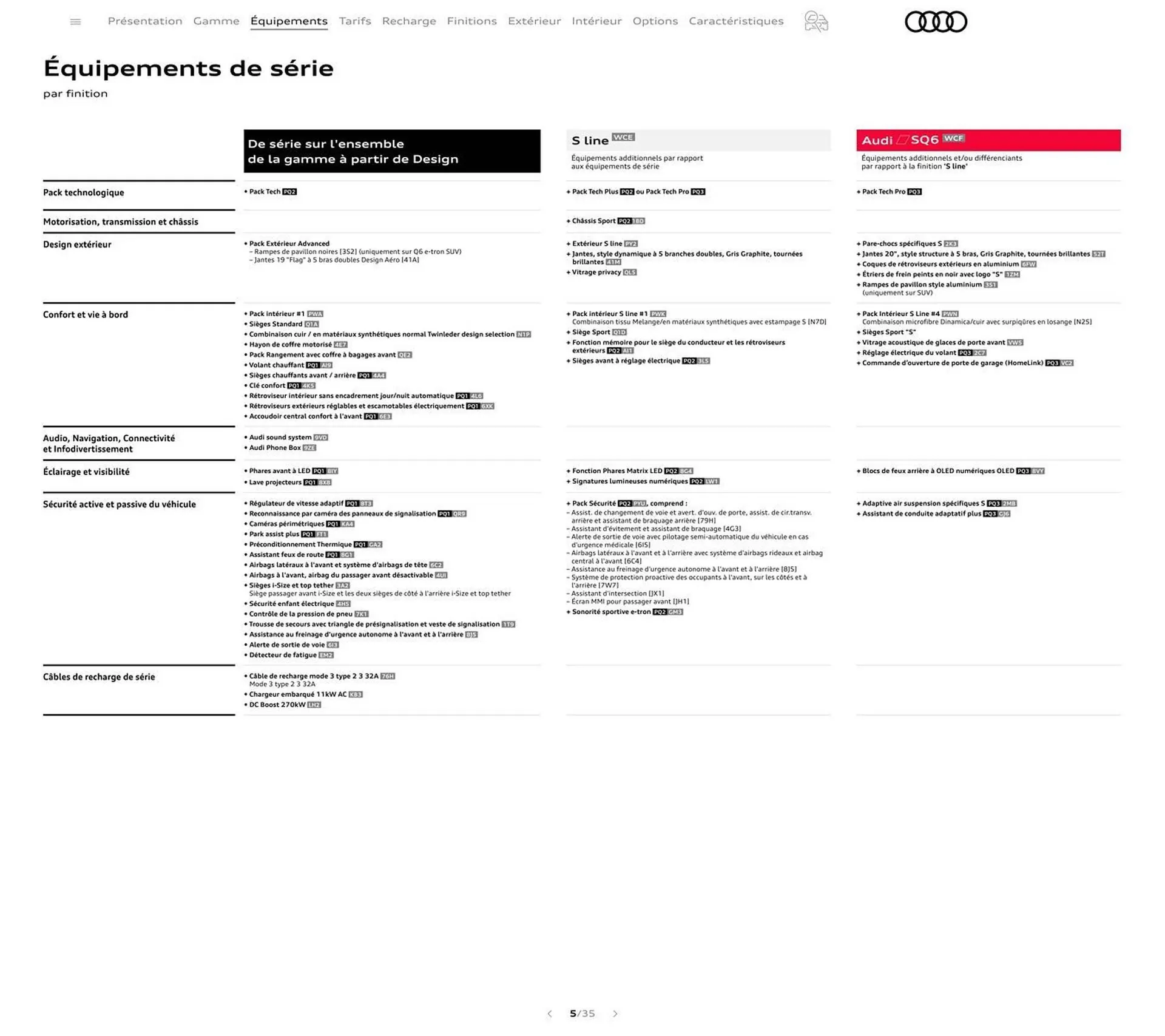 Catalogue Audi du 7 janvier au 31 janvier 2026 - Catalogue page 5