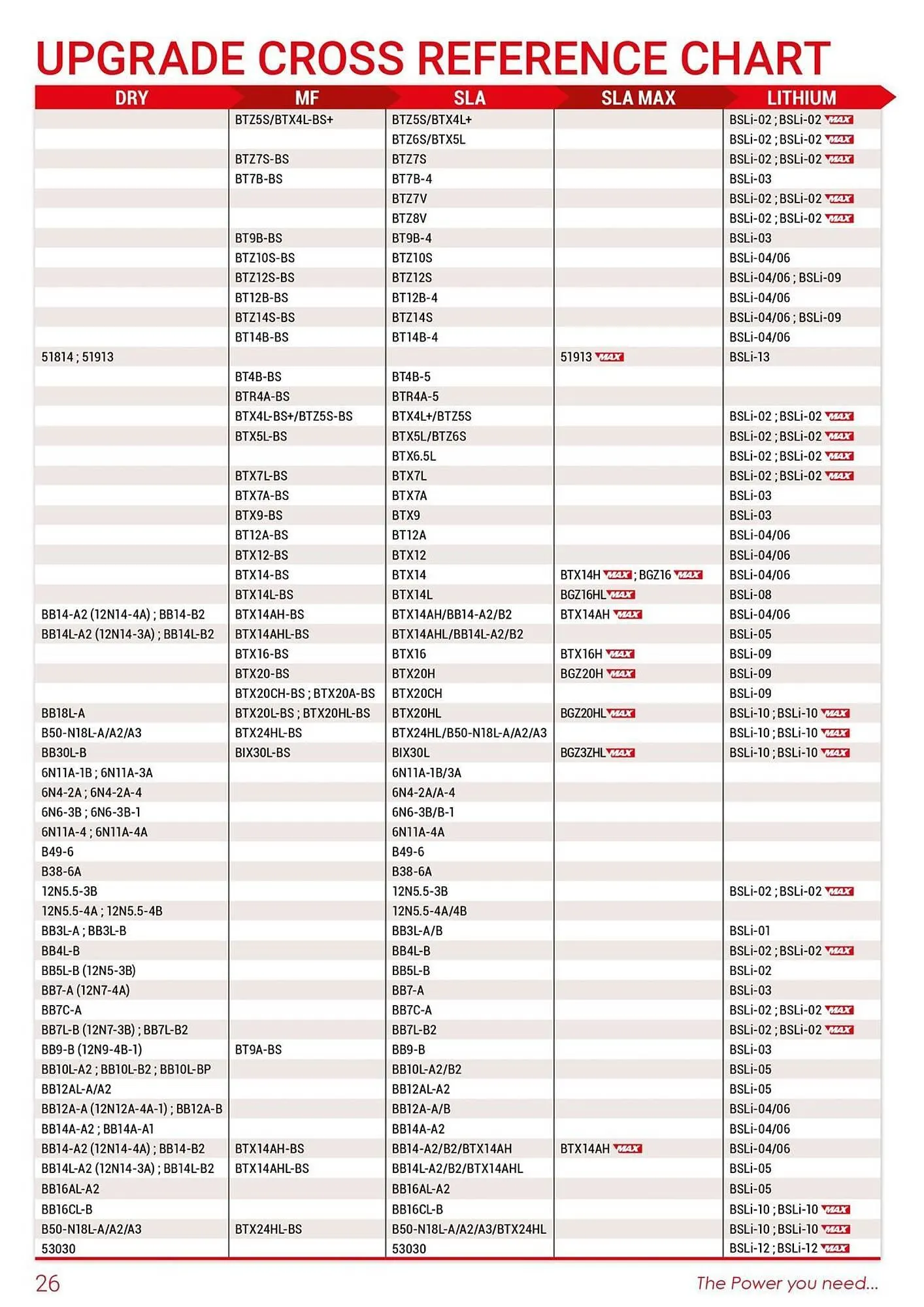 Catalogue Bihr du 26 mars au 31 décembre 2025 - Catalogue page 26