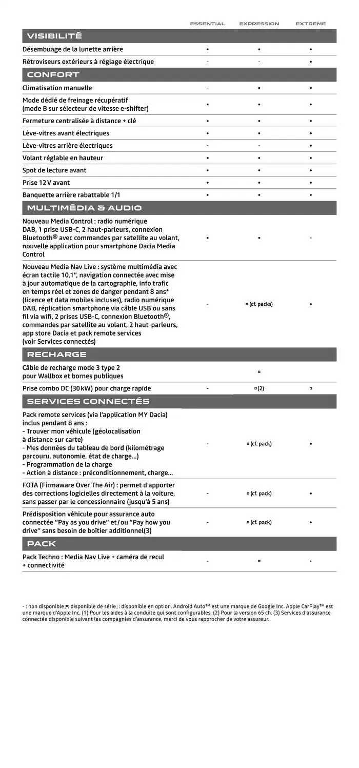 Dacia Spring du 10 février au 31 décembre 2025 - Catalogue page 18