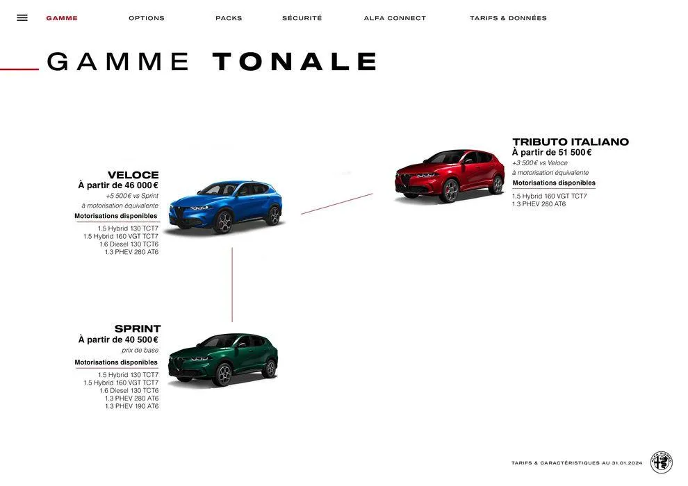 Alfa Romeo TONALE du 25 avril au 25 avril 2025 - Catalogue page 5