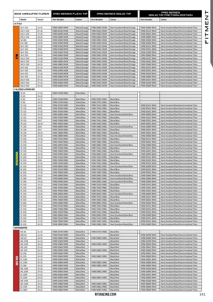 RFX 2025 du 10 février au 31 décembre 2025 - Catalogue page 141