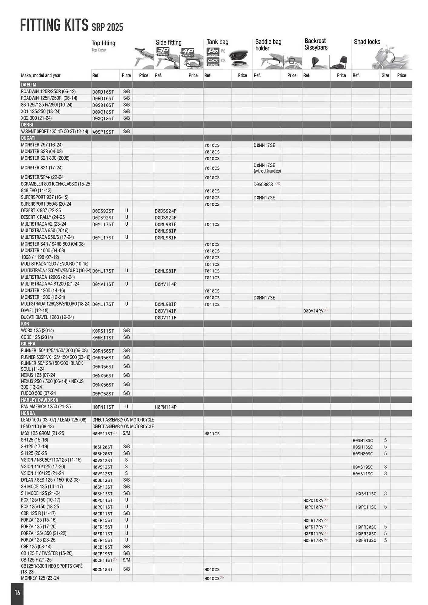 Catalogue Bihr du 2 octobre au 31 décembre 2025 - Catalogue page 16