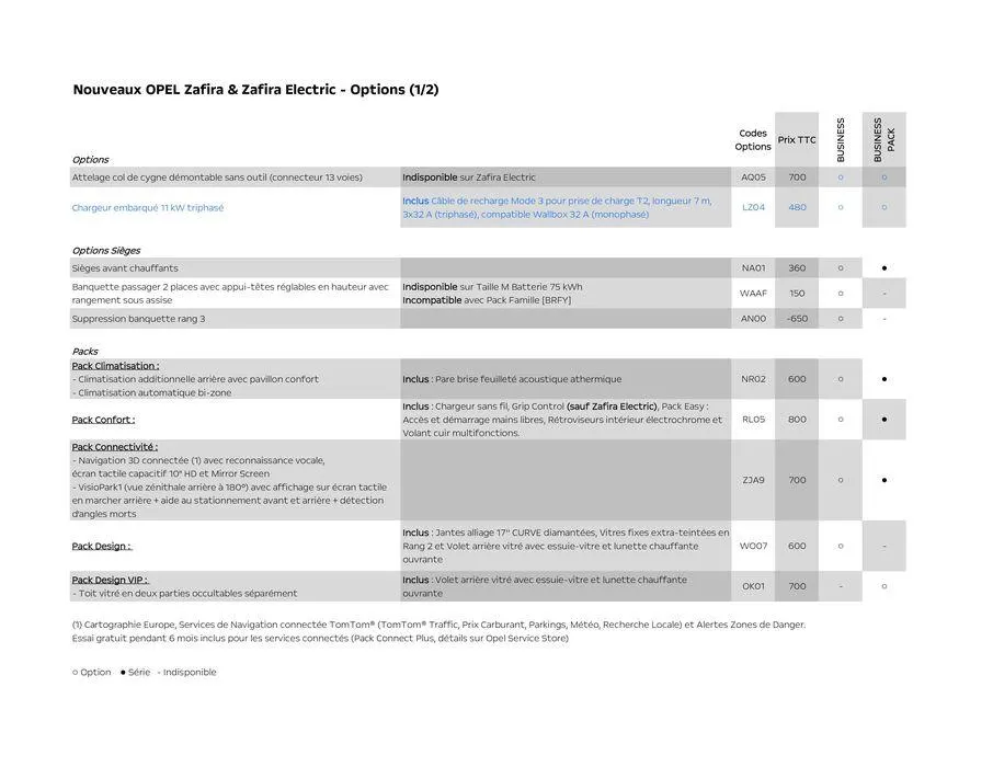 Opel Zafira Life du 7 juin au 7 juin 2025 - Catalogue page 7