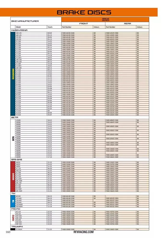 RFX 2025 du 28 avril au 31 décembre 2025 - Catalogue page 160
