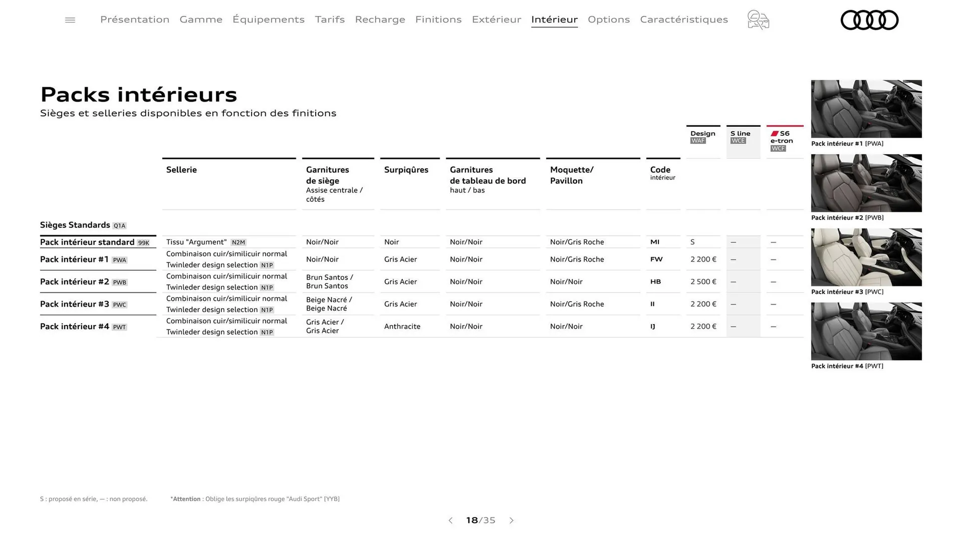 Catalogue Audi du 7 janvier au 31 janvier 2026 - Catalogue page 18