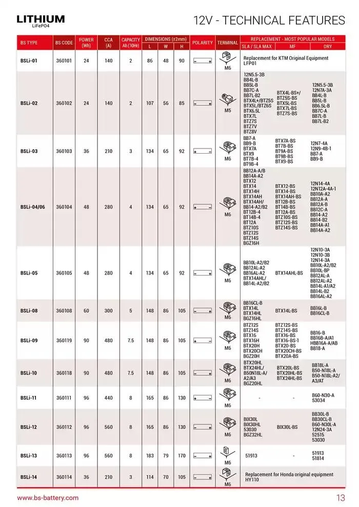 BS BATTERY 2024 du 26 mars au 31 décembre 2025 - Catalogue page 13